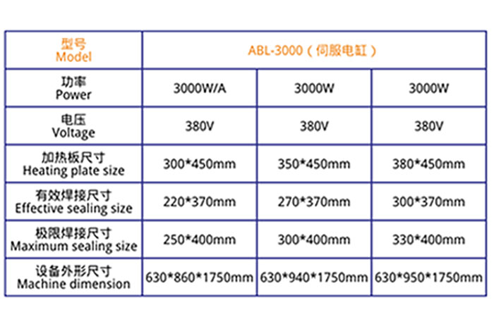 醫(yī)用吸塑專用熱合機（伺服電缸）技術參數