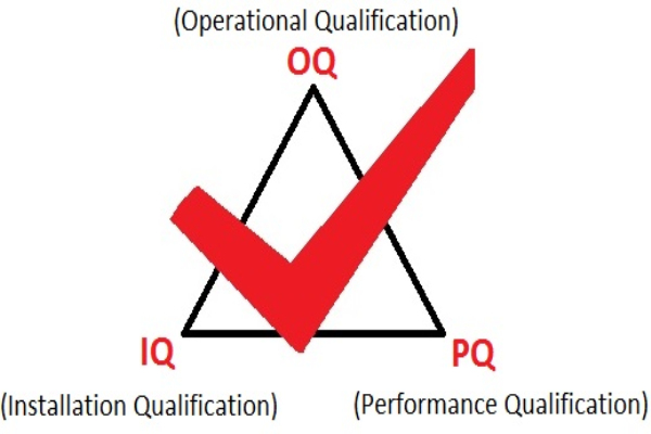 設(shè)備3Q認(rèn)證中IQ、OQ、PQ具體是什么？